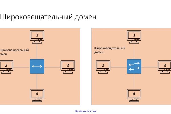 Актуальные ссылки кракен 2025
