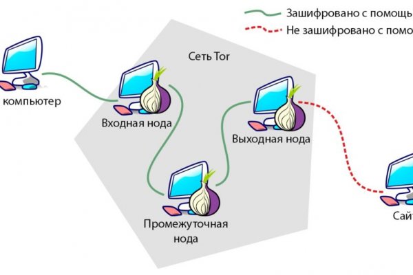 Кракен 12 at