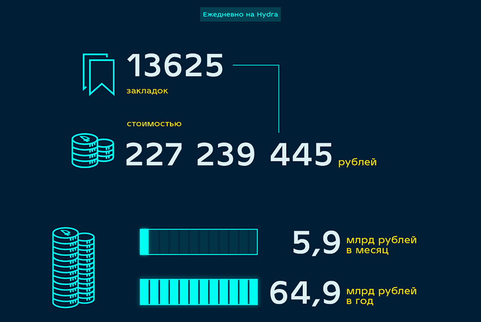 Что такое кракен в интернете